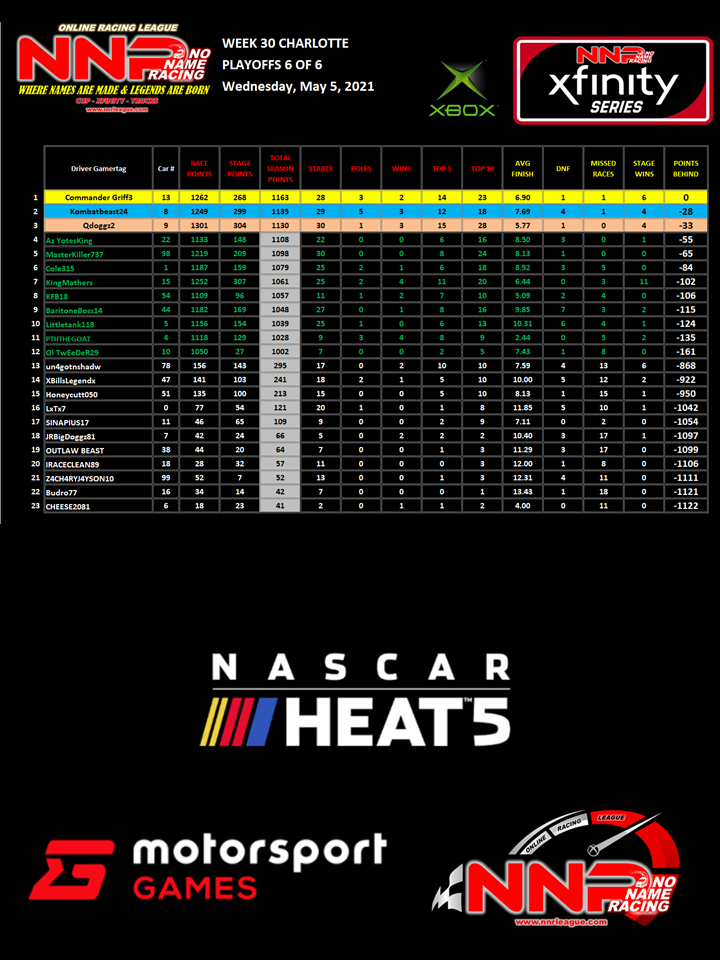 2021 XFINITY SEASON STANDINGS NNR Website